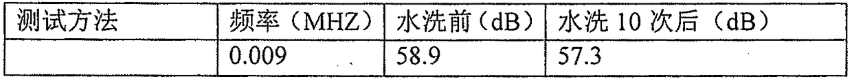 Production method of washable electromagnetic shielding fabric