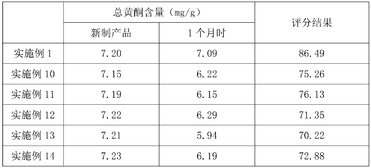 Gynura formosana total flavonoid health-care beverage and preparation method thereof