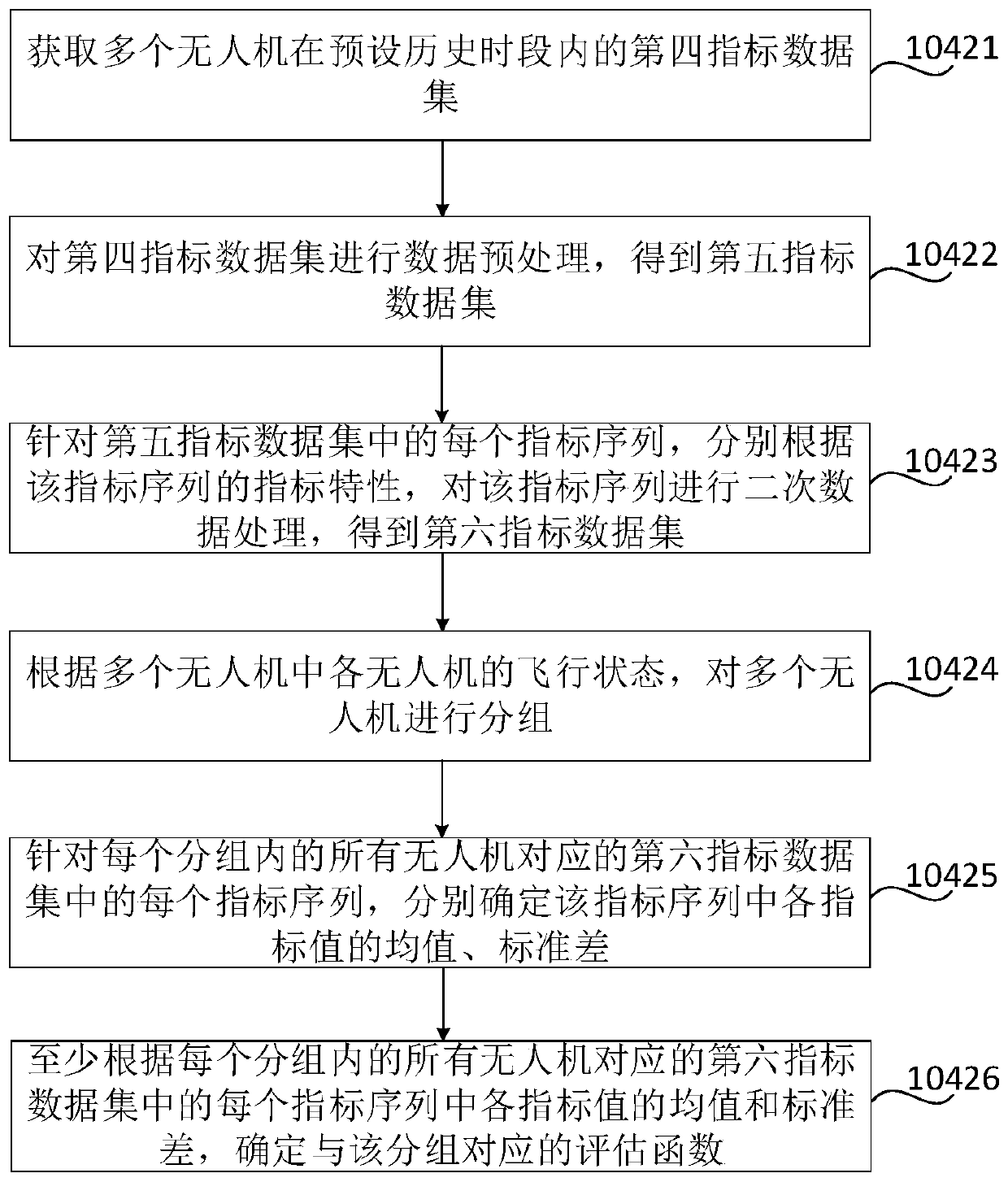 Unmanned aerial vehicle flight quality assessment method and device, storage medium and electronic equipment
