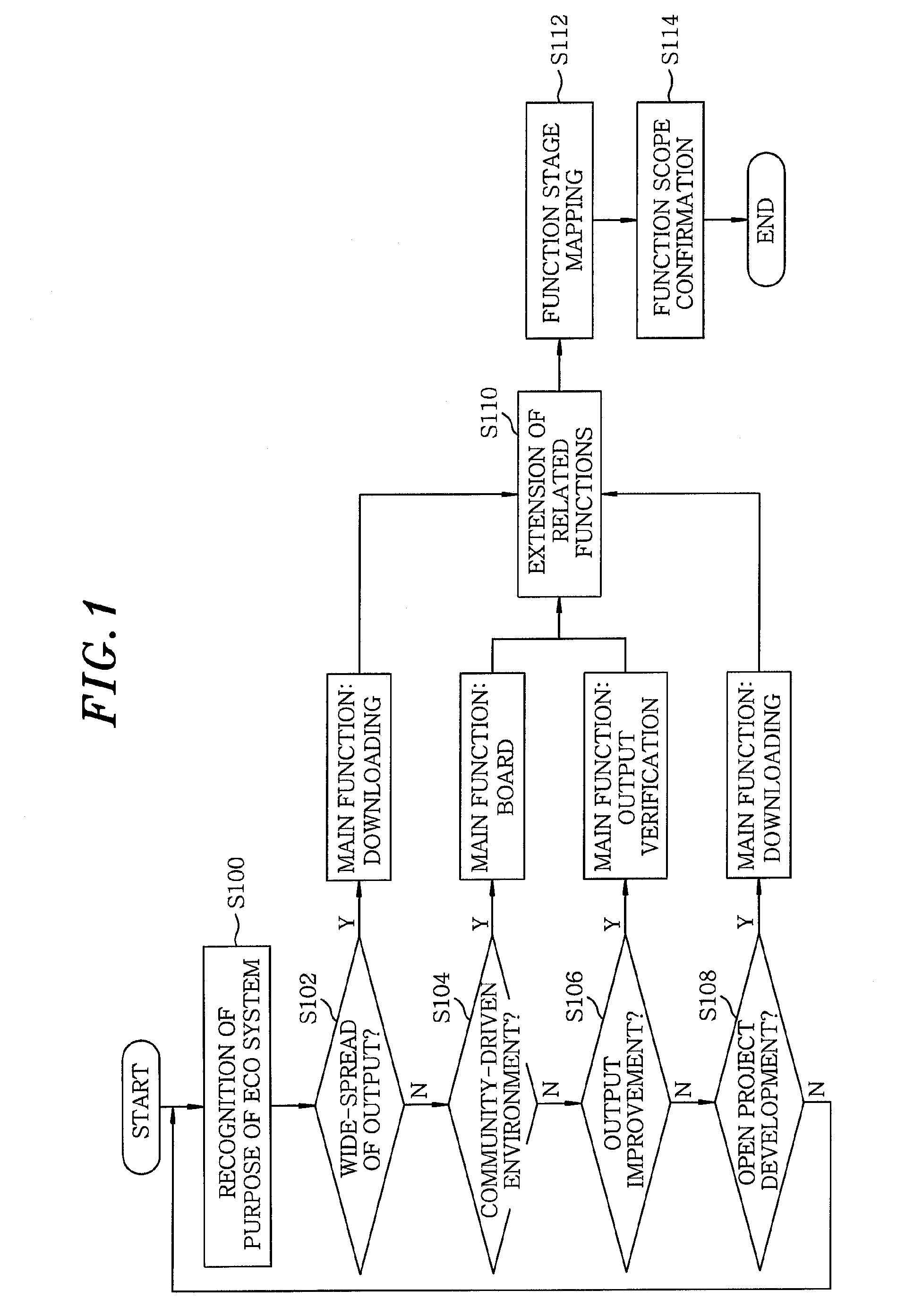 Model-based customized eco system and design method thereof