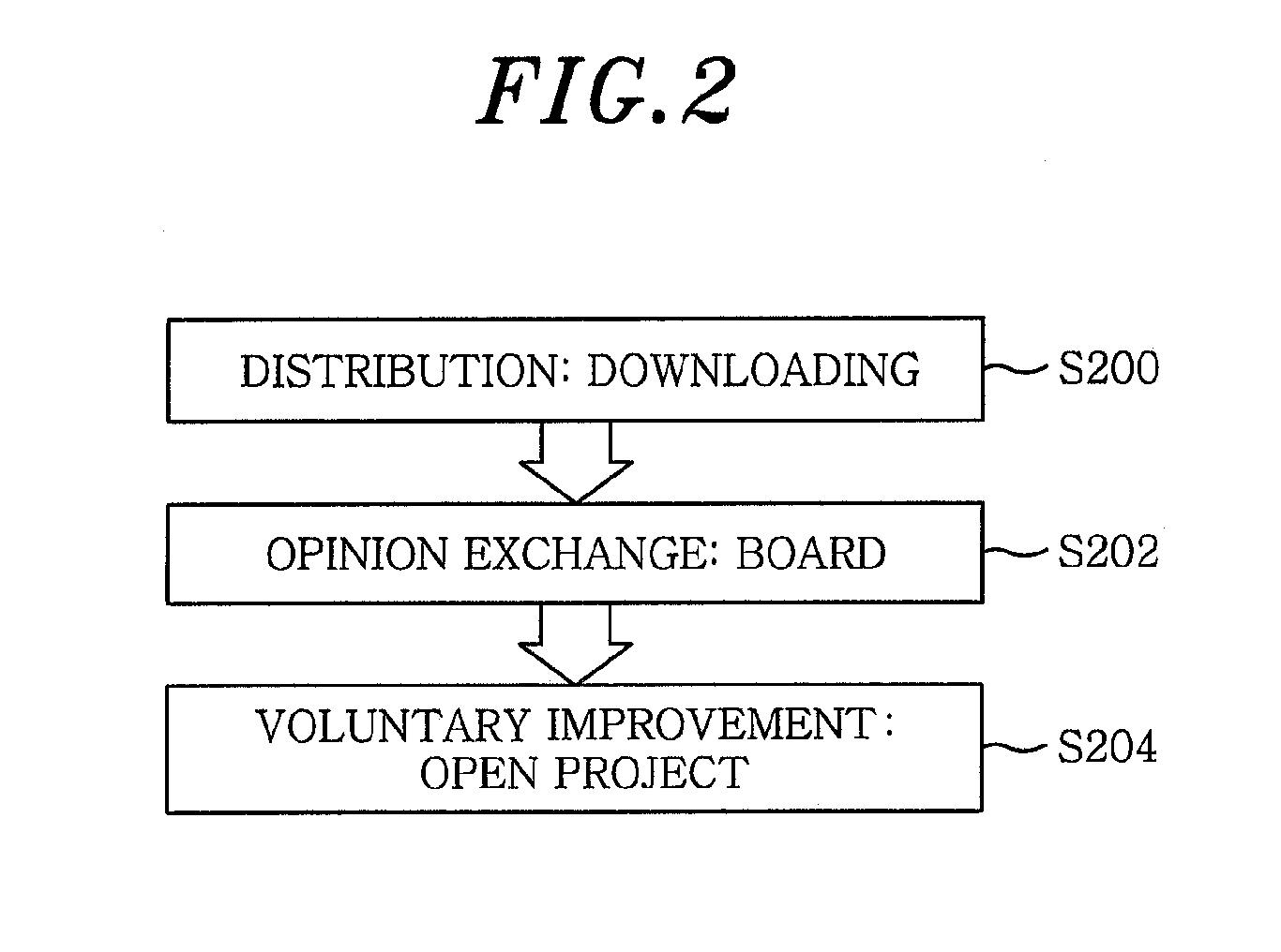 Model-based customized eco system and design method thereof
