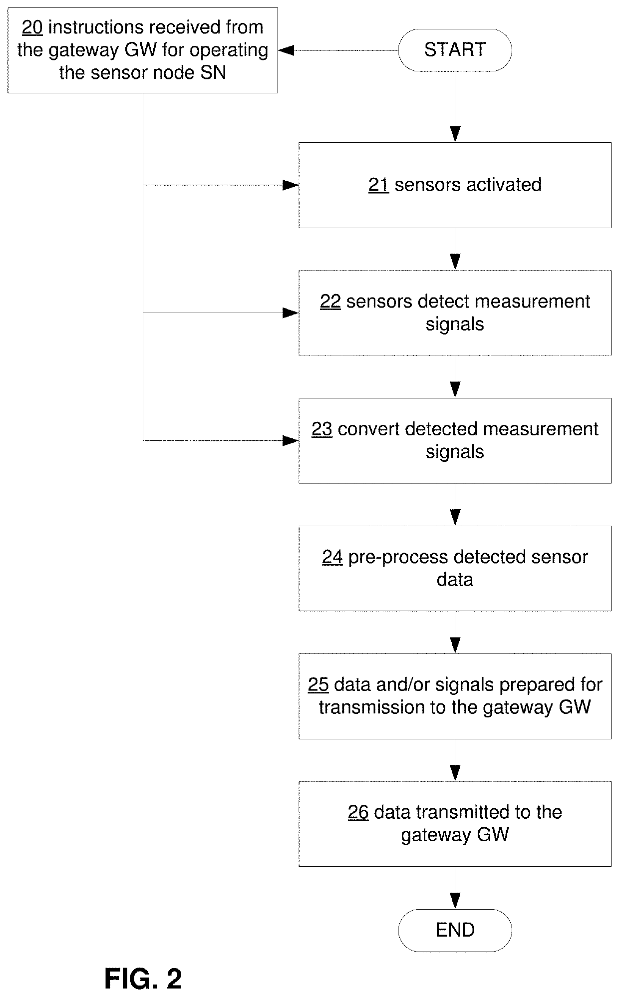 Sensor array in a component of an imaging device