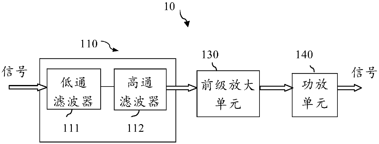 Digital television terrestrial broadcasting system and construction method thereof
