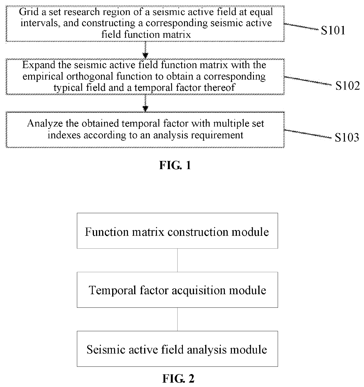Method and system for analyzing seismic active field based on expansion of empirical orthogonal function