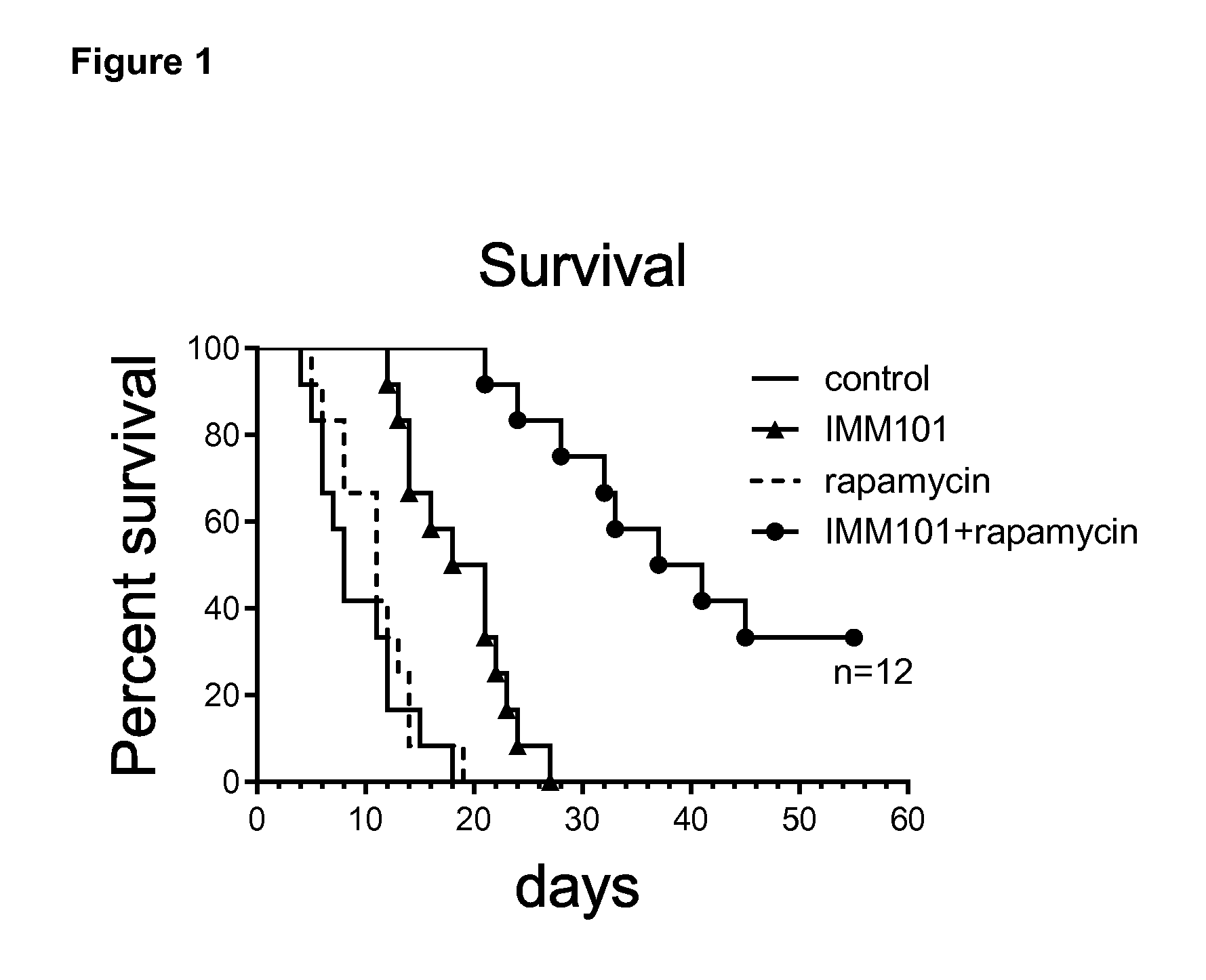 Cancer therapy