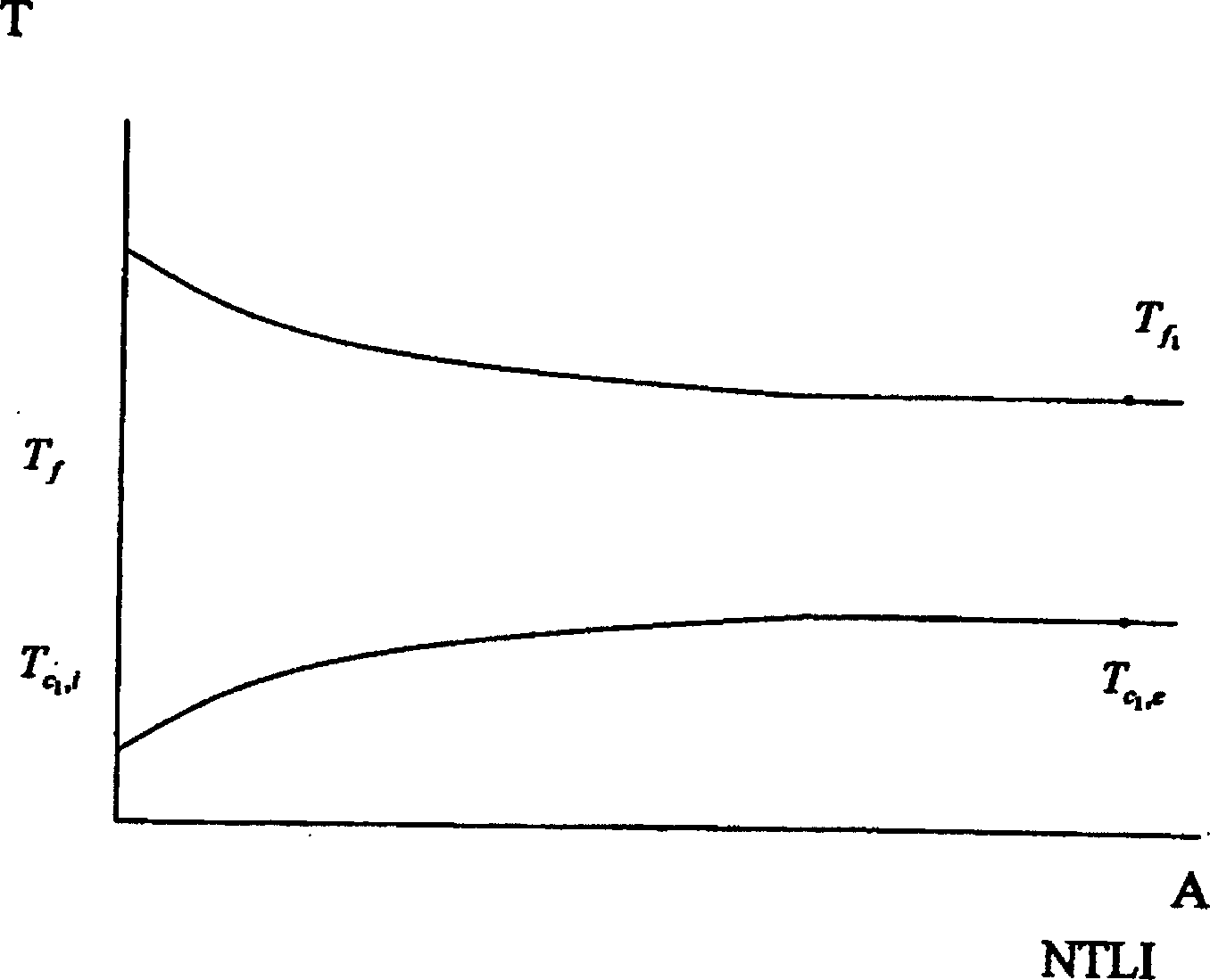 Integrated continuous harmful refuse processing method and device of cracking furnace and incinerating furnace