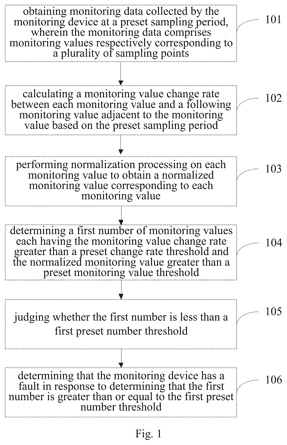 Method and device for detecting fault of monitoring device