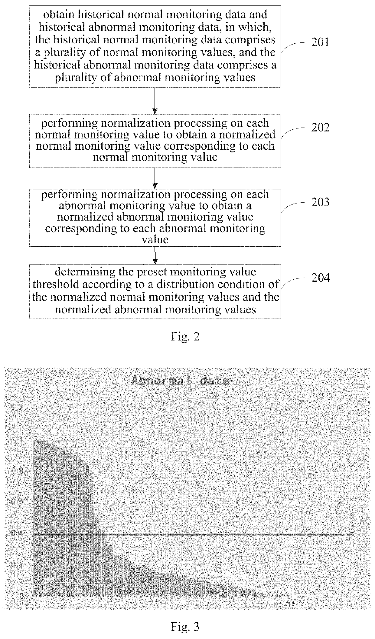 Method and device for detecting fault of monitoring device