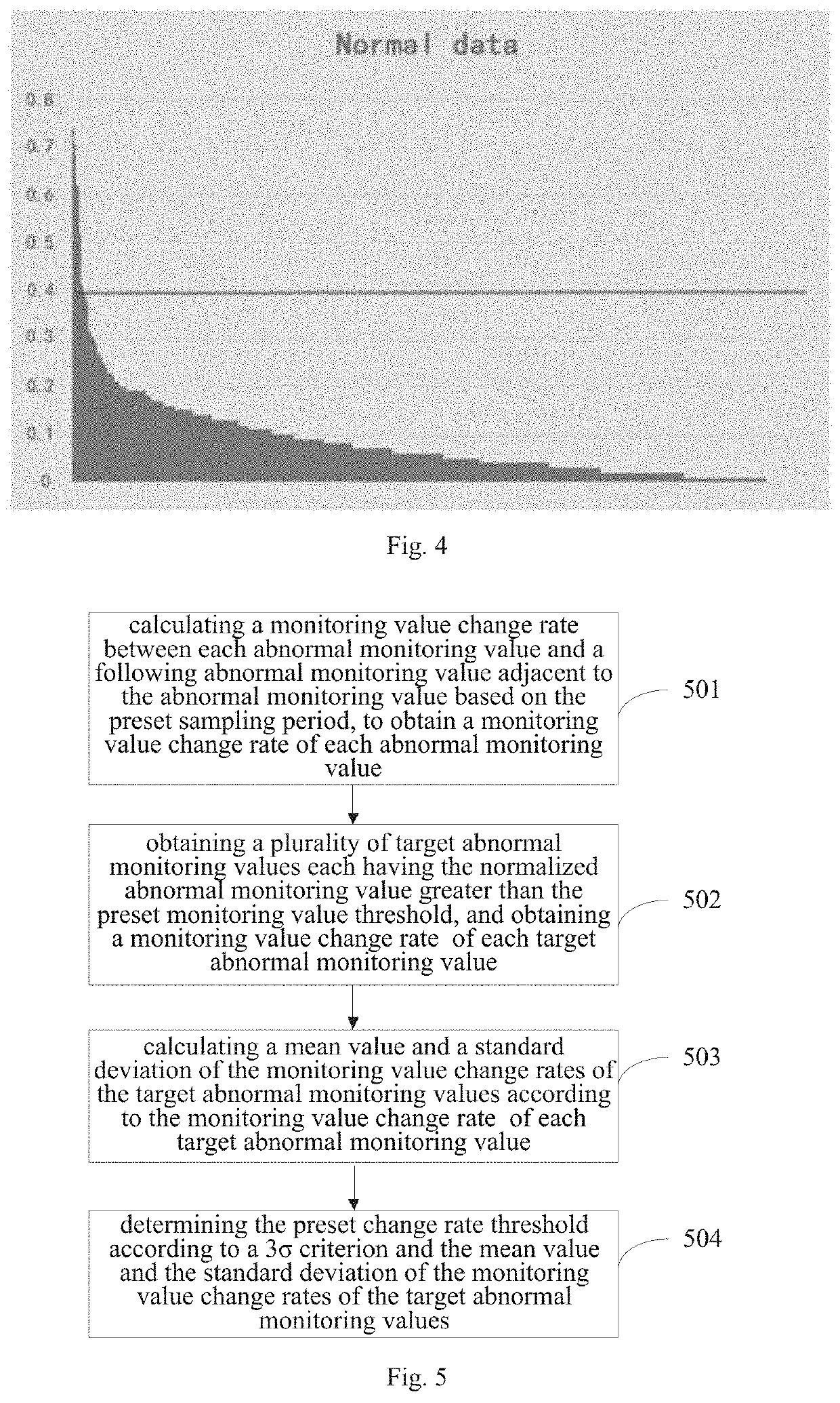 Method and device for detecting fault of monitoring device