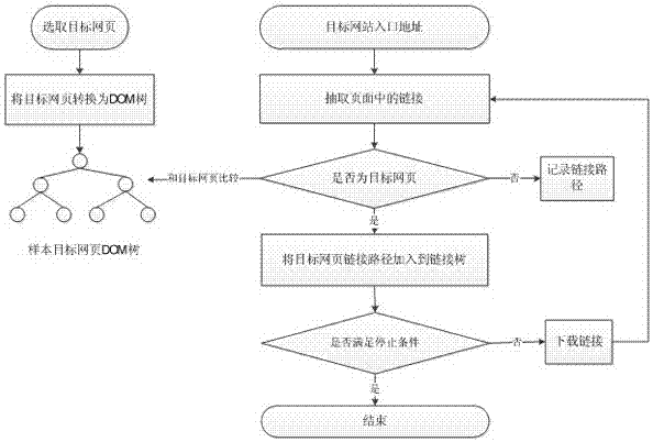 A Focused Crawler Method Based on Link Analysis