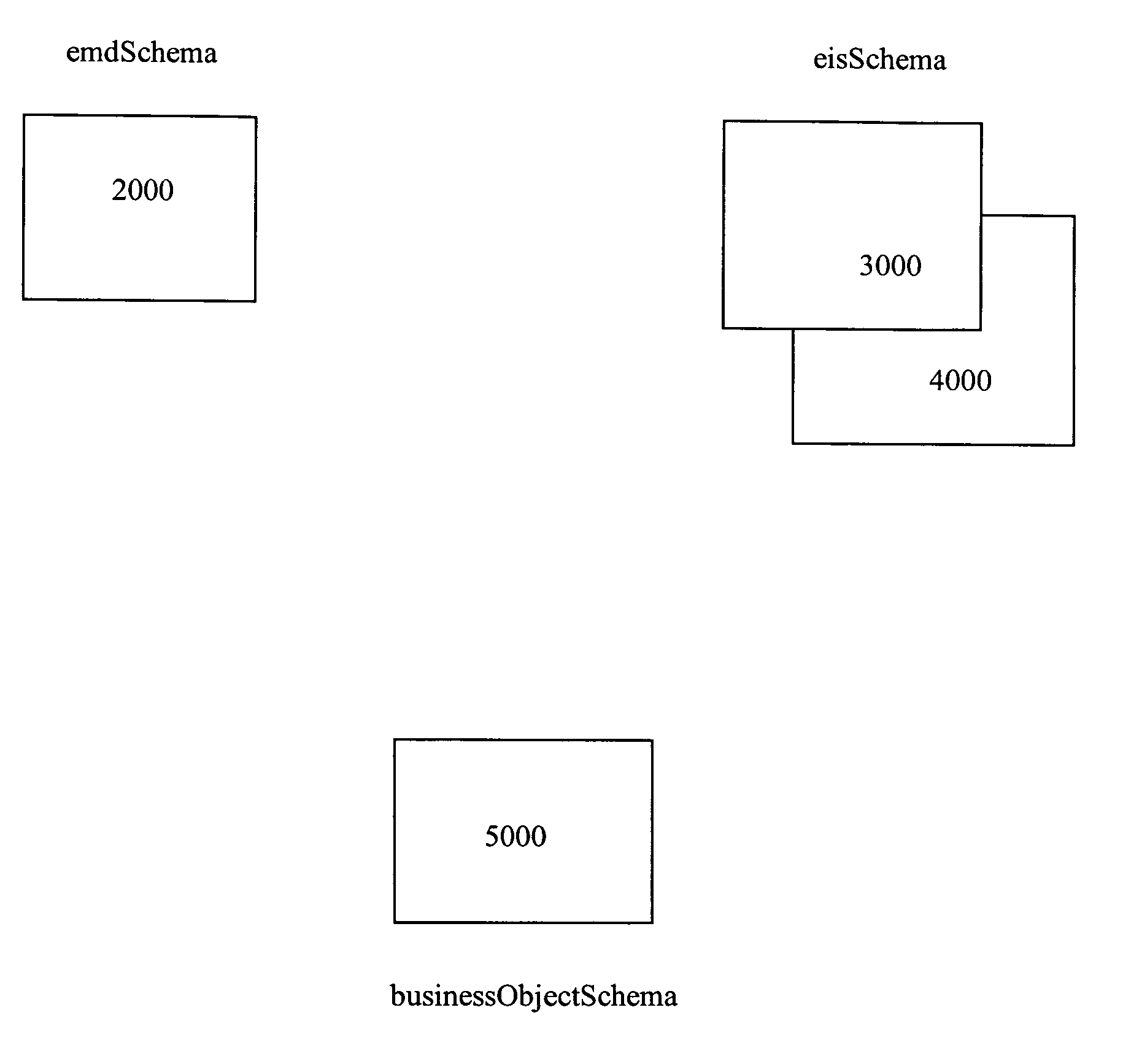 Dynamic editing support and validation of application specific information on business objects