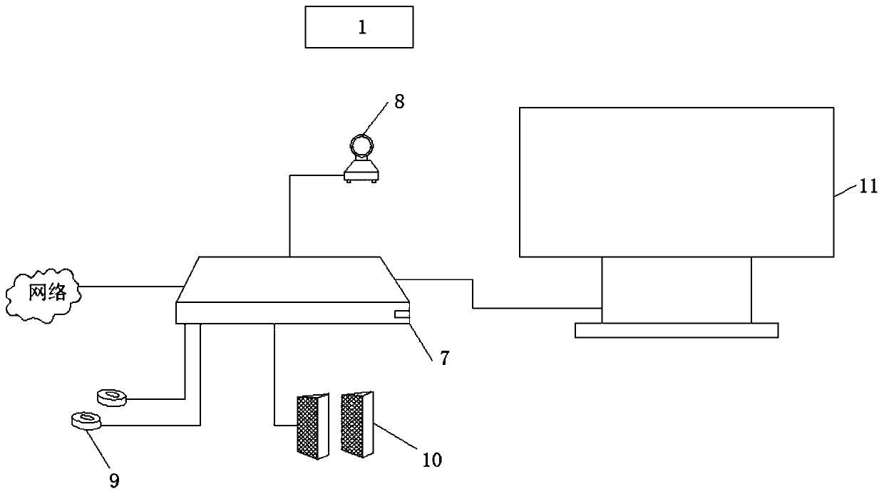 Ophthalmic remote consultation system and equipment thereof