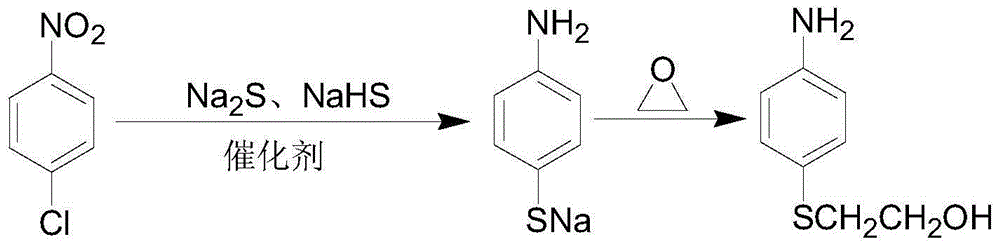 The preparation method of p-aminophenyl-β-hydroxyethyl sulfide