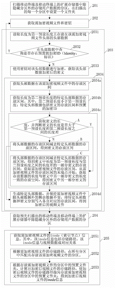 Methods and devices for encrypting and decrypting video file and mobile terminal
