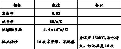 Anti-contamination slag-bonding-resistant high-temperature ceramic coating suitable for metal substrates