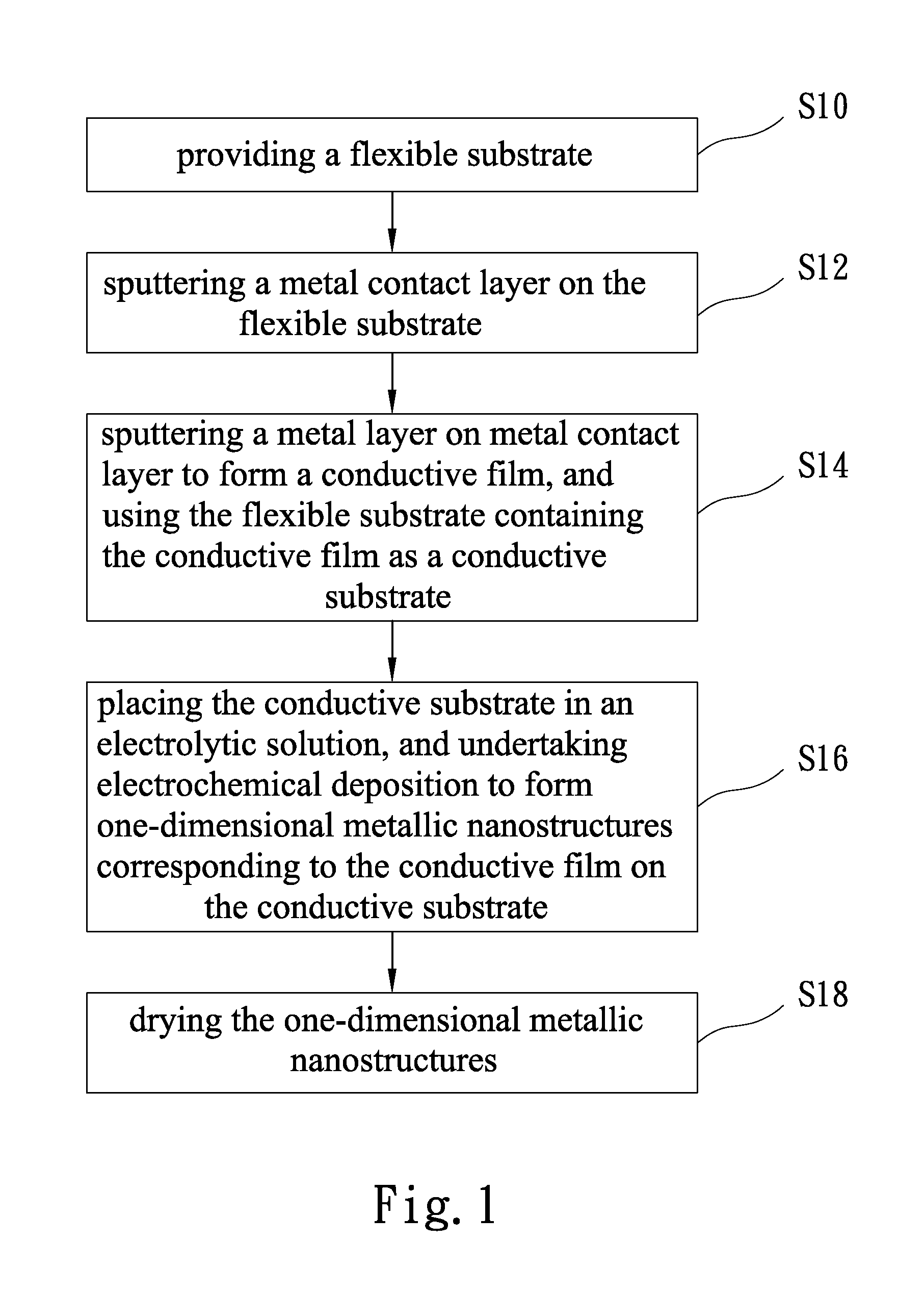 Method for fabricating one-dimensional metallic nanostructures