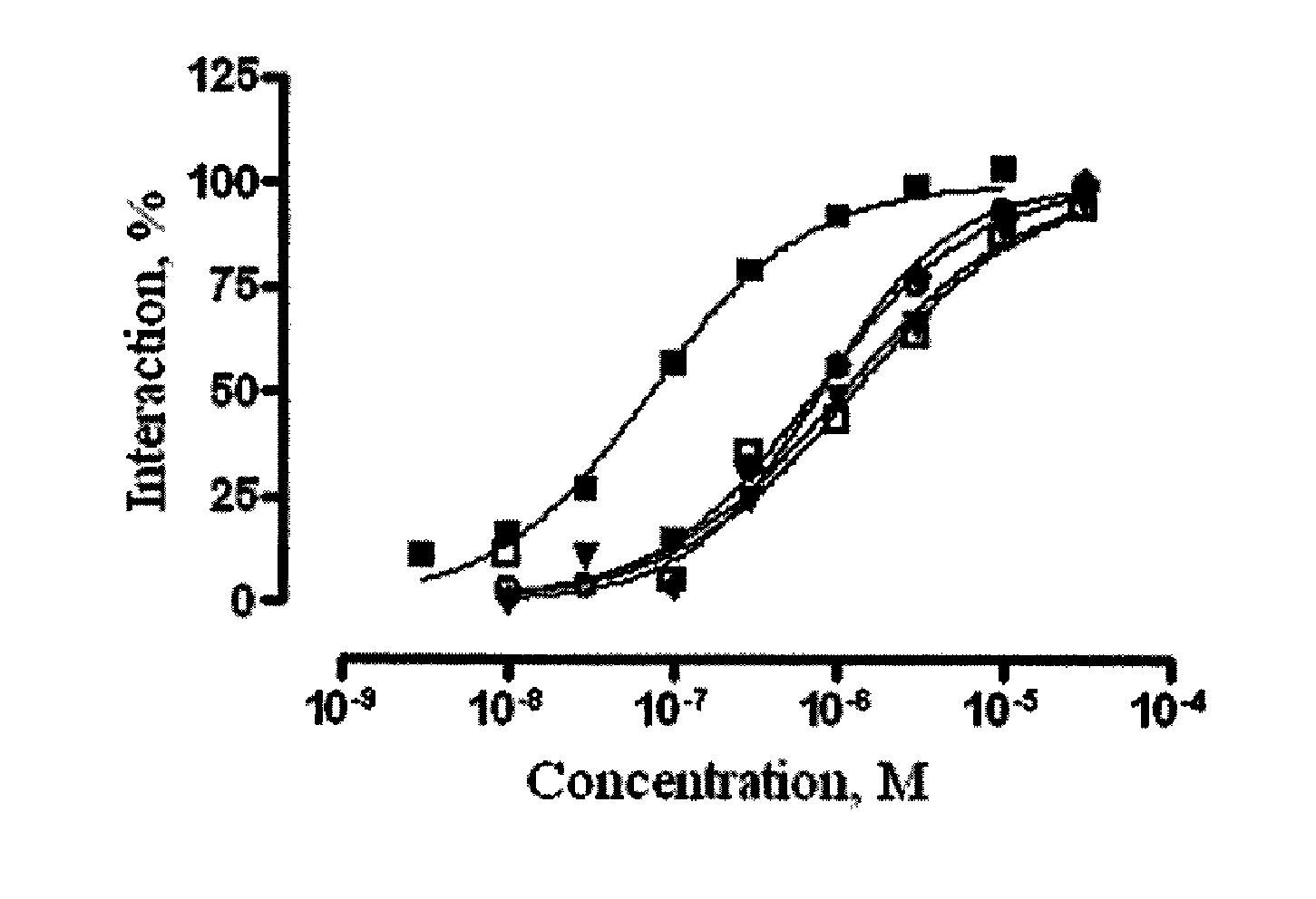Ligands of 5-ht6 receptors, a pharmaceutical composition, method for the production and use thereof