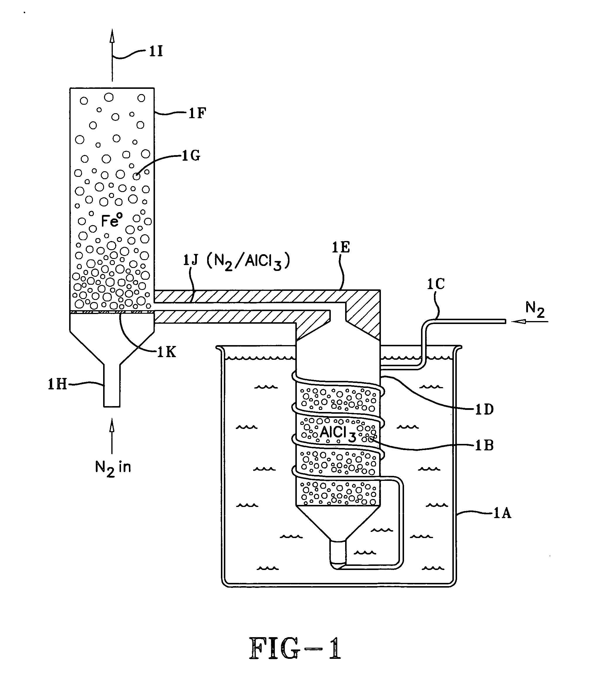 Method of making vapour deposited oxygen-scavenging particles