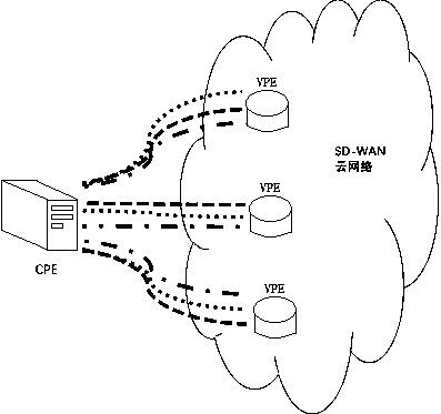 POP point selection access method in SD-WAN network