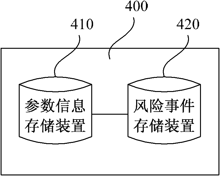 Processing method and system for risk monitoring and controlling of transaction data