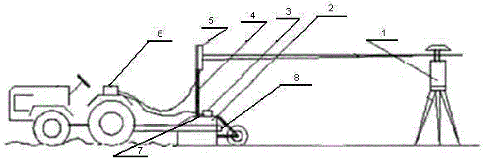 Laser land leveler and control system thereof