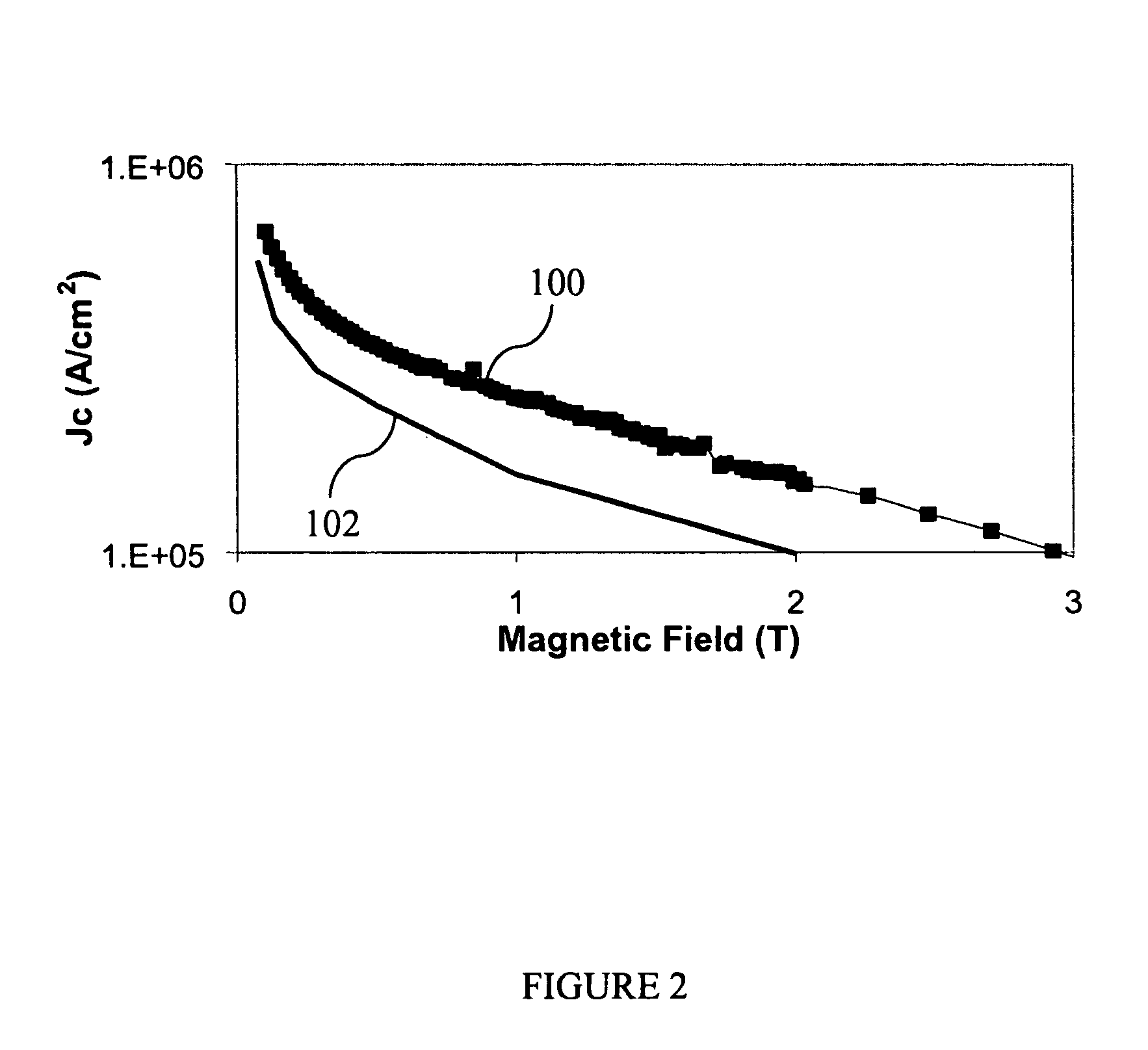 Rare-earth-Ba-Cu-O superconductors and methods of making same