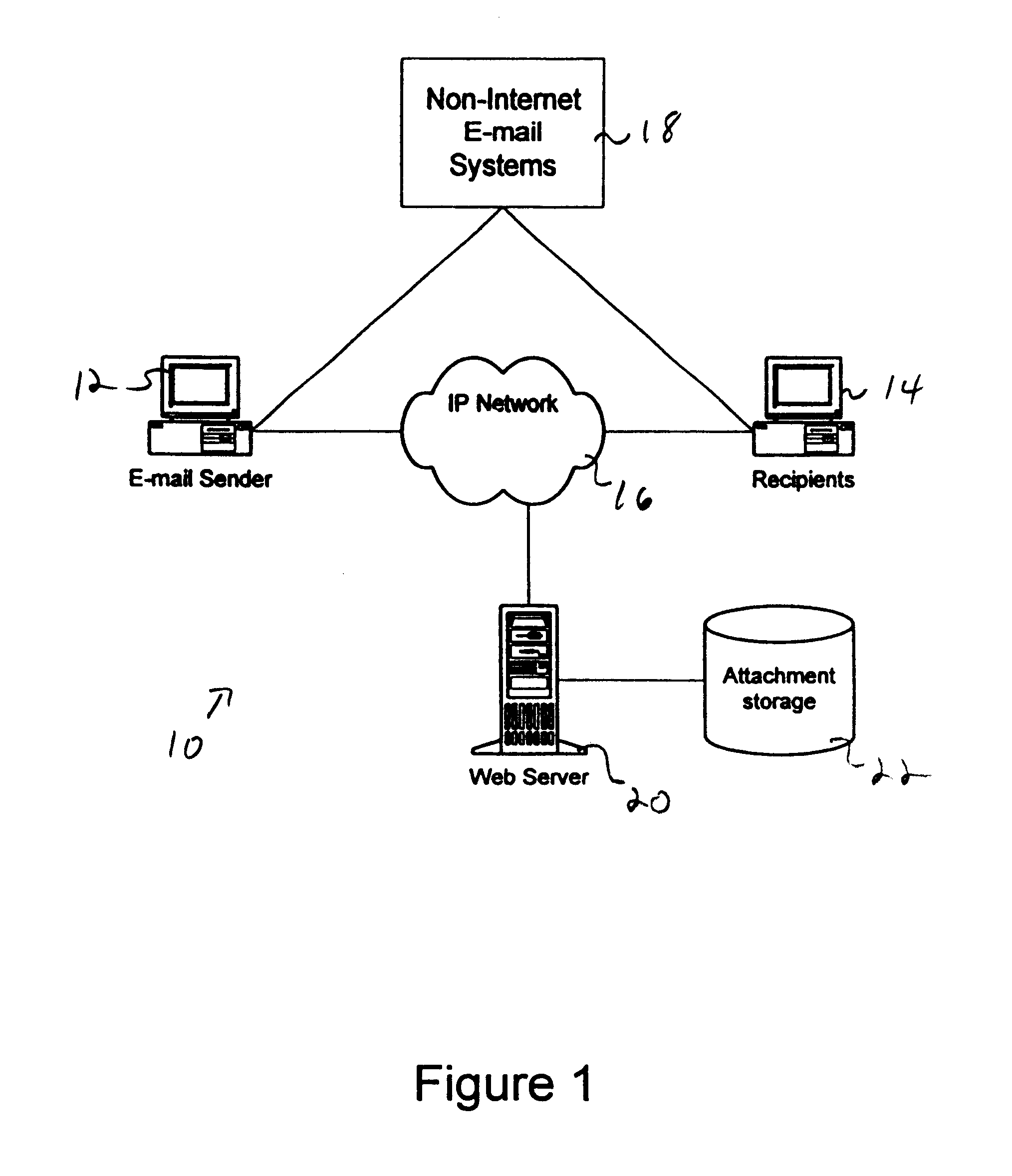 Facility for distributing and providing access to electronic mail message attachments
