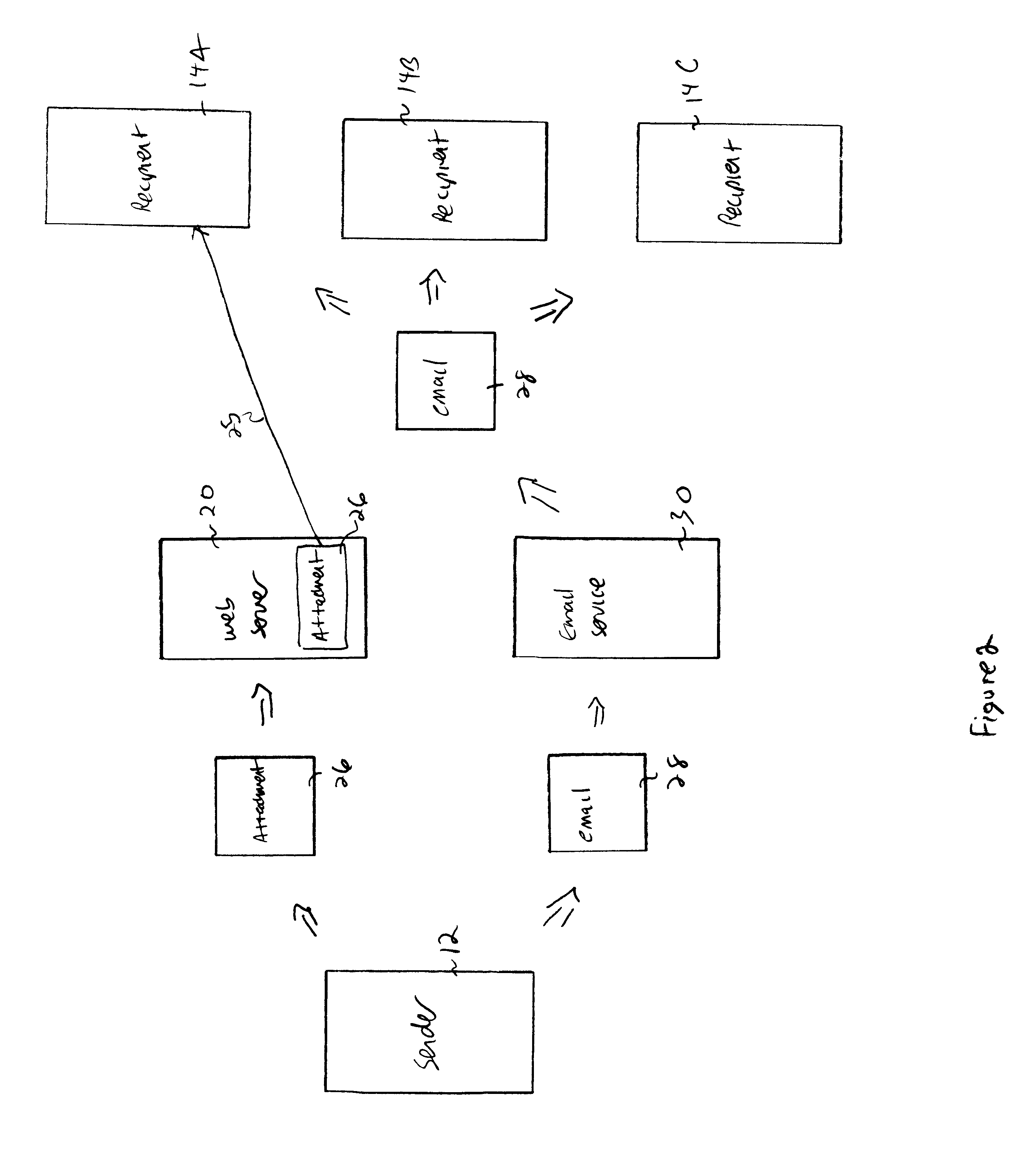 Facility for distributing and providing access to electronic mail message attachments