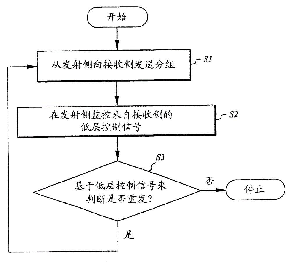 Method, device and system for retransmission in wireless communication system
