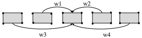 Weak supervision video license plate recognition method based on point labeling information of eye tracker