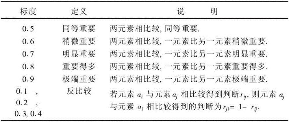 Complex system risk inducement analysis method using FTA and GRA-coupled FAHP