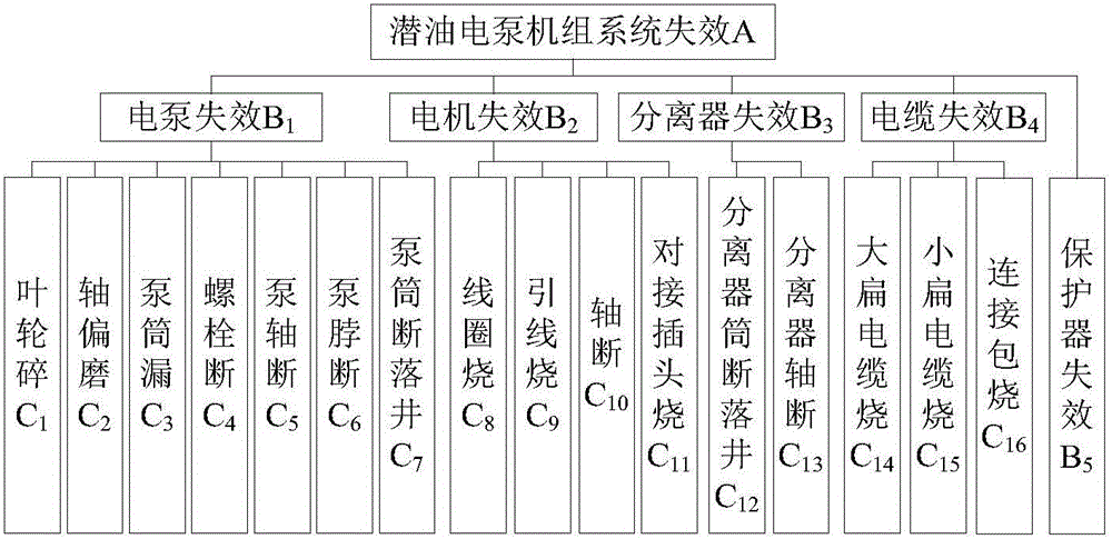 Complex system risk inducement analysis method using FTA and GRA-coupled FAHP