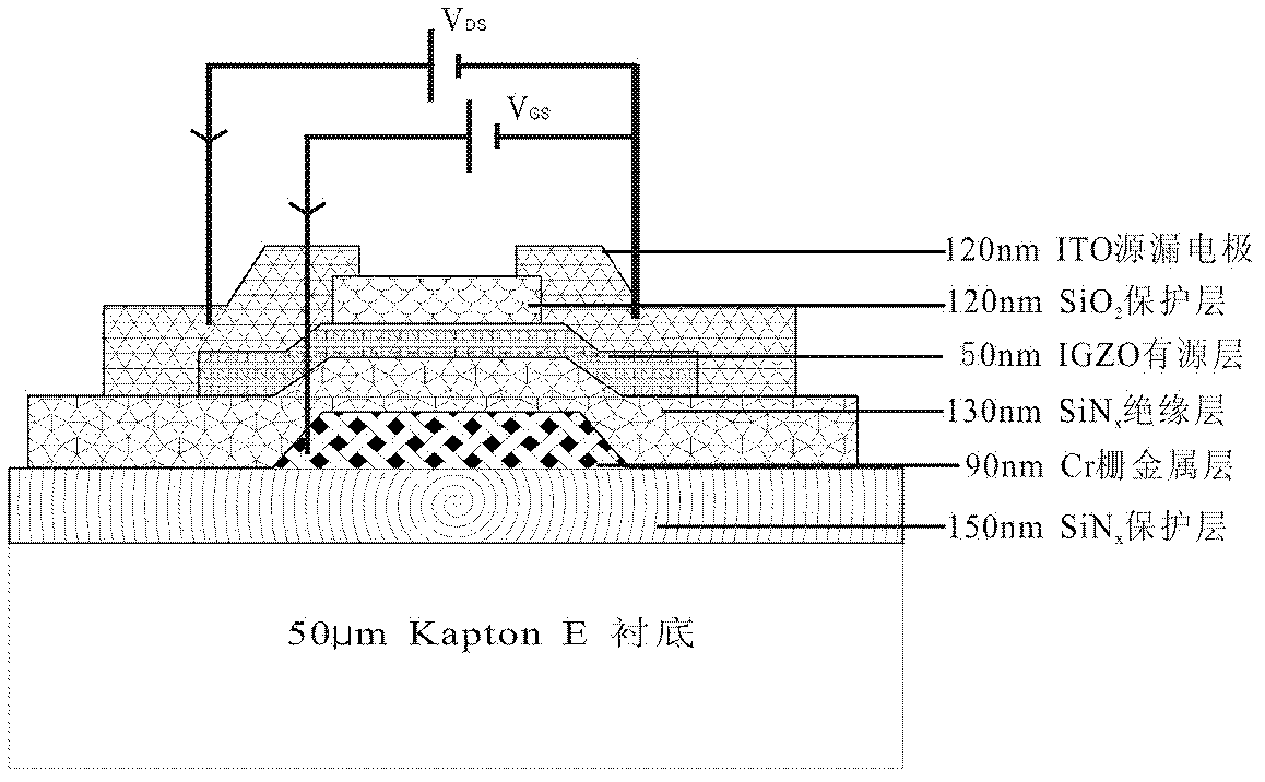 Method for manufacturing flexible IGZO (In-Ga-Zn-O) thin film transistor