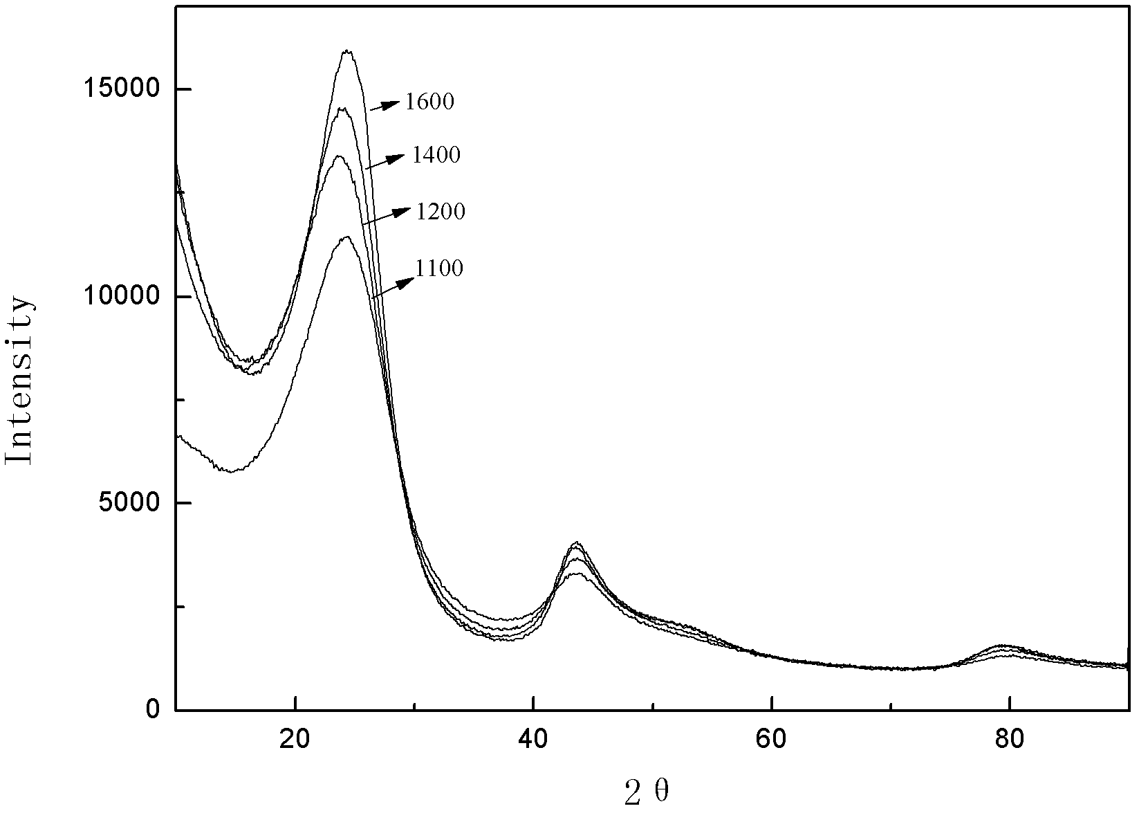 Polyimide-based carbon fiber and preparation method thereof