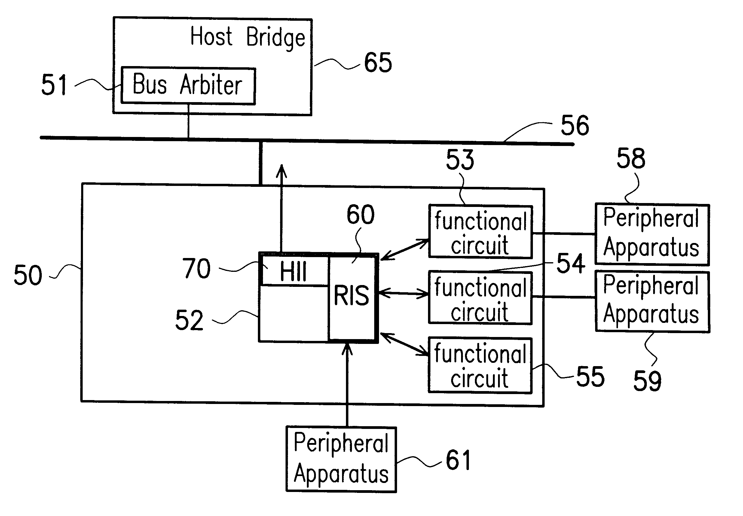 Method and apparatus for arbitrating access to a PCI bus by a plurality of functions in a multi-function master