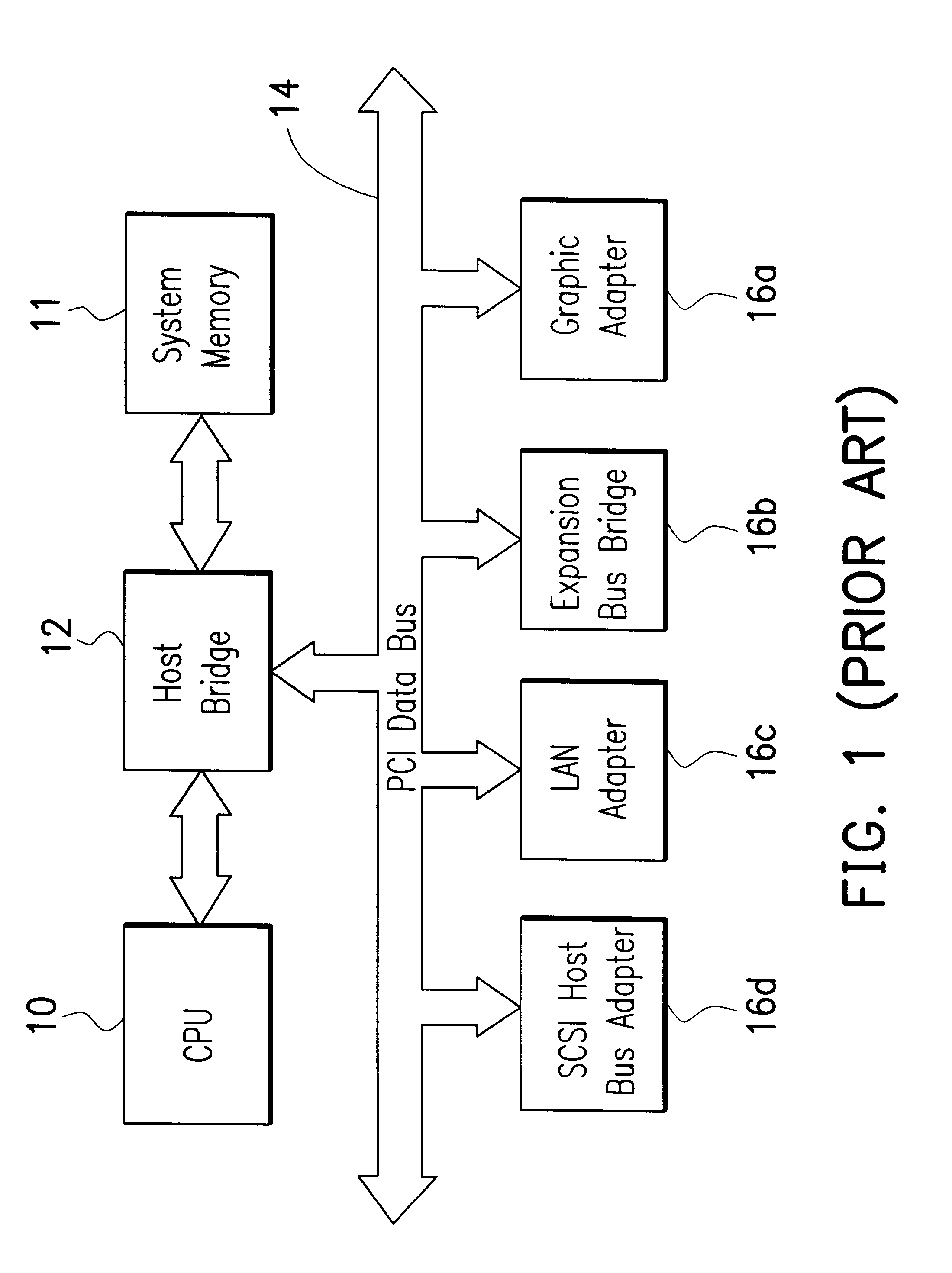 Method and apparatus for arbitrating access to a PCI bus by a plurality of functions in a multi-function master