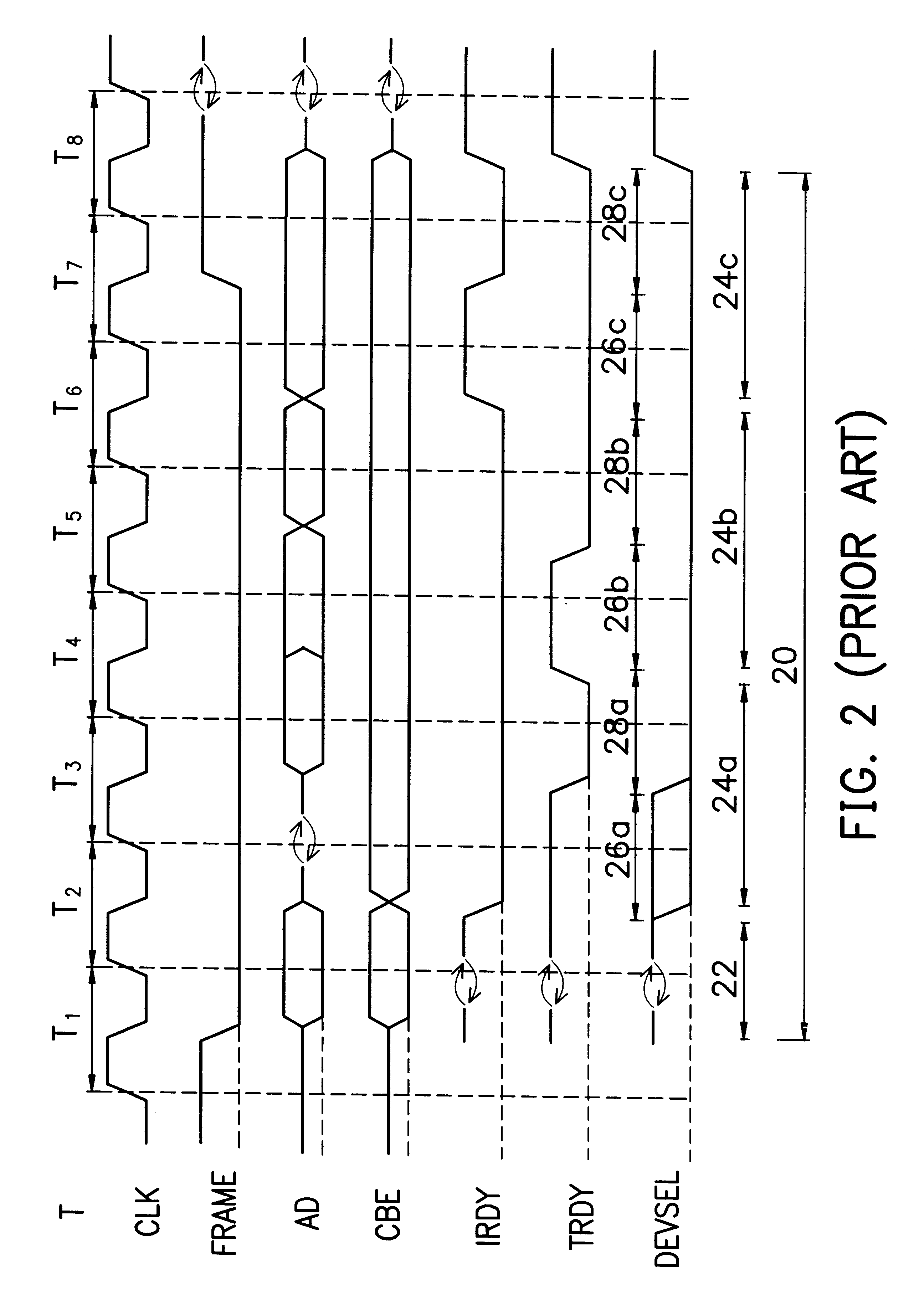 Method and apparatus for arbitrating access to a PCI bus by a plurality of functions in a multi-function master