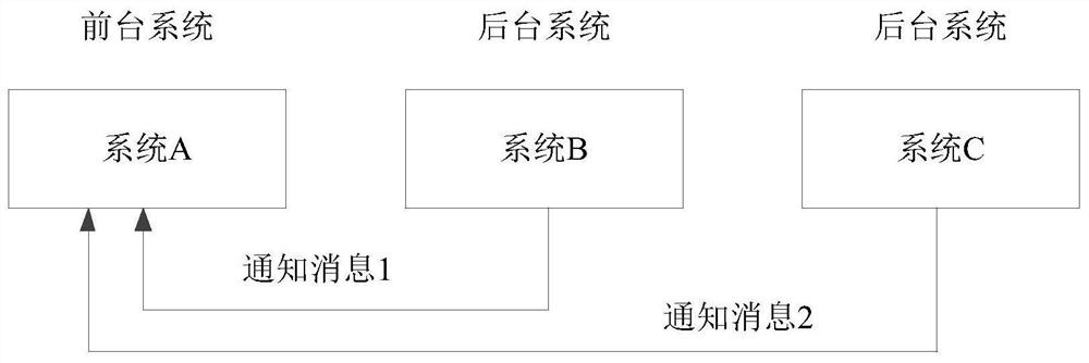 Multi-system notification message processing method and device, terminal and storage medium