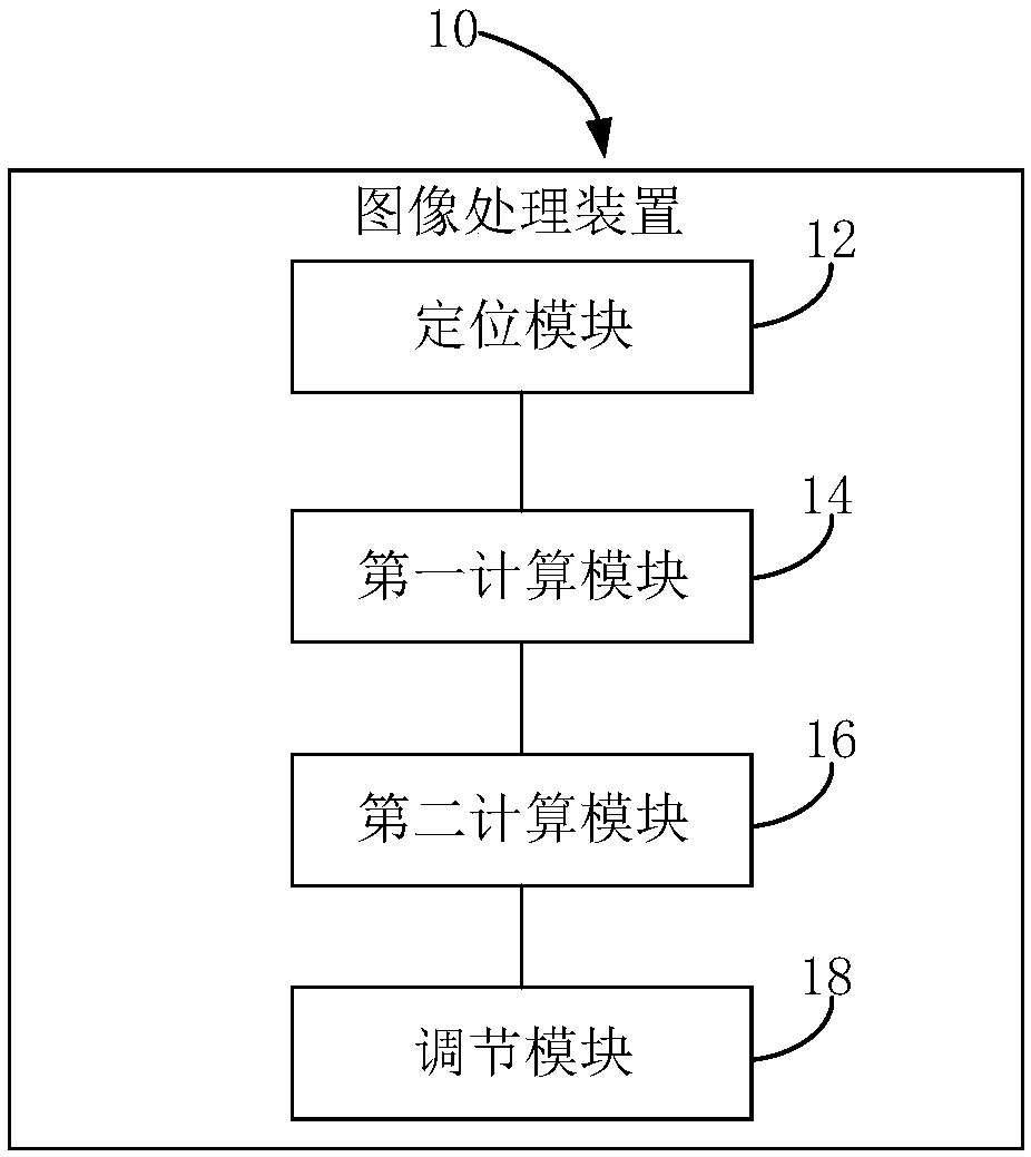Image processing method and device, computer readable storage medium and computer device