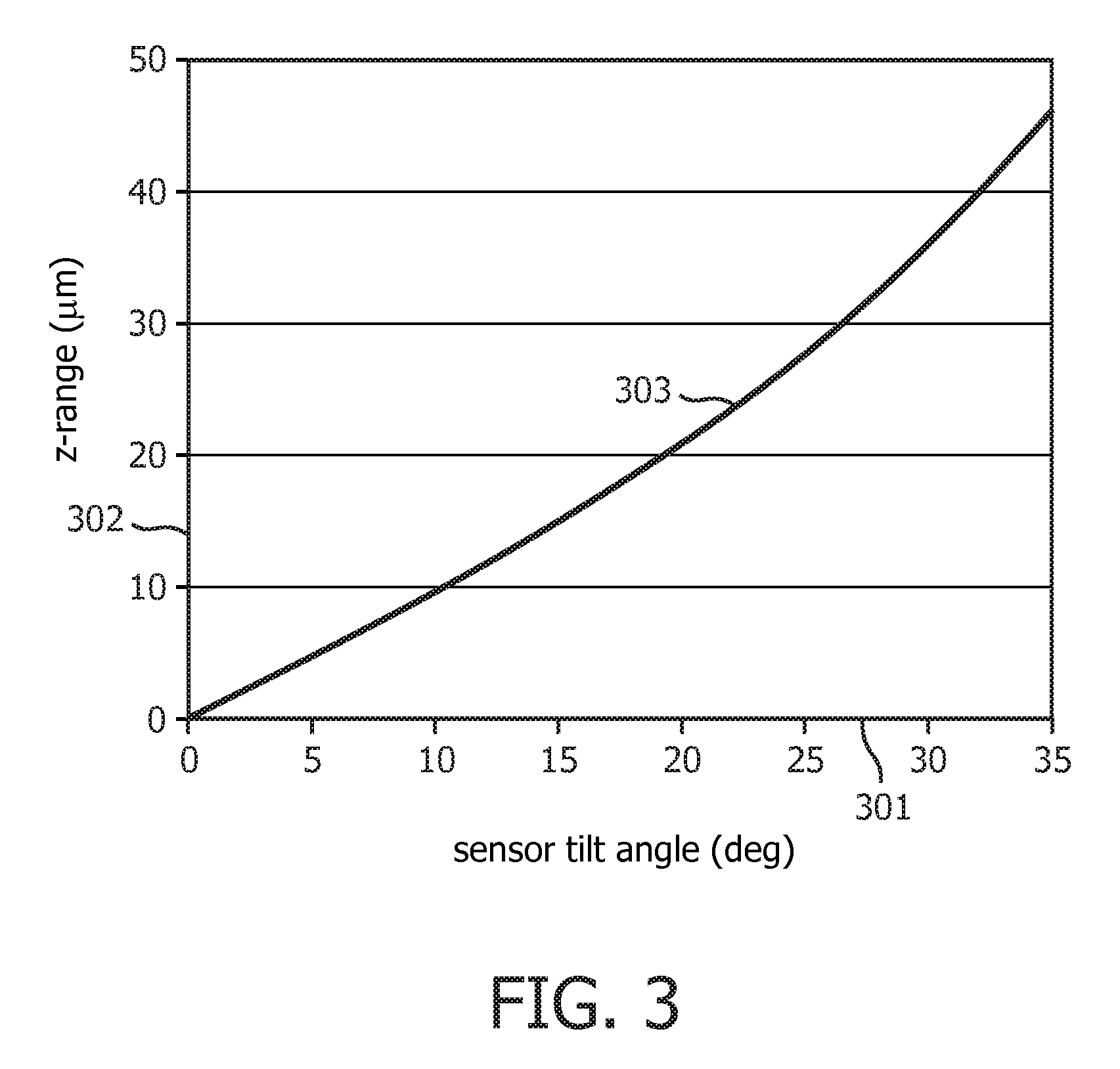 Determining a polar error signal of a focus position of an autofocus imaging system