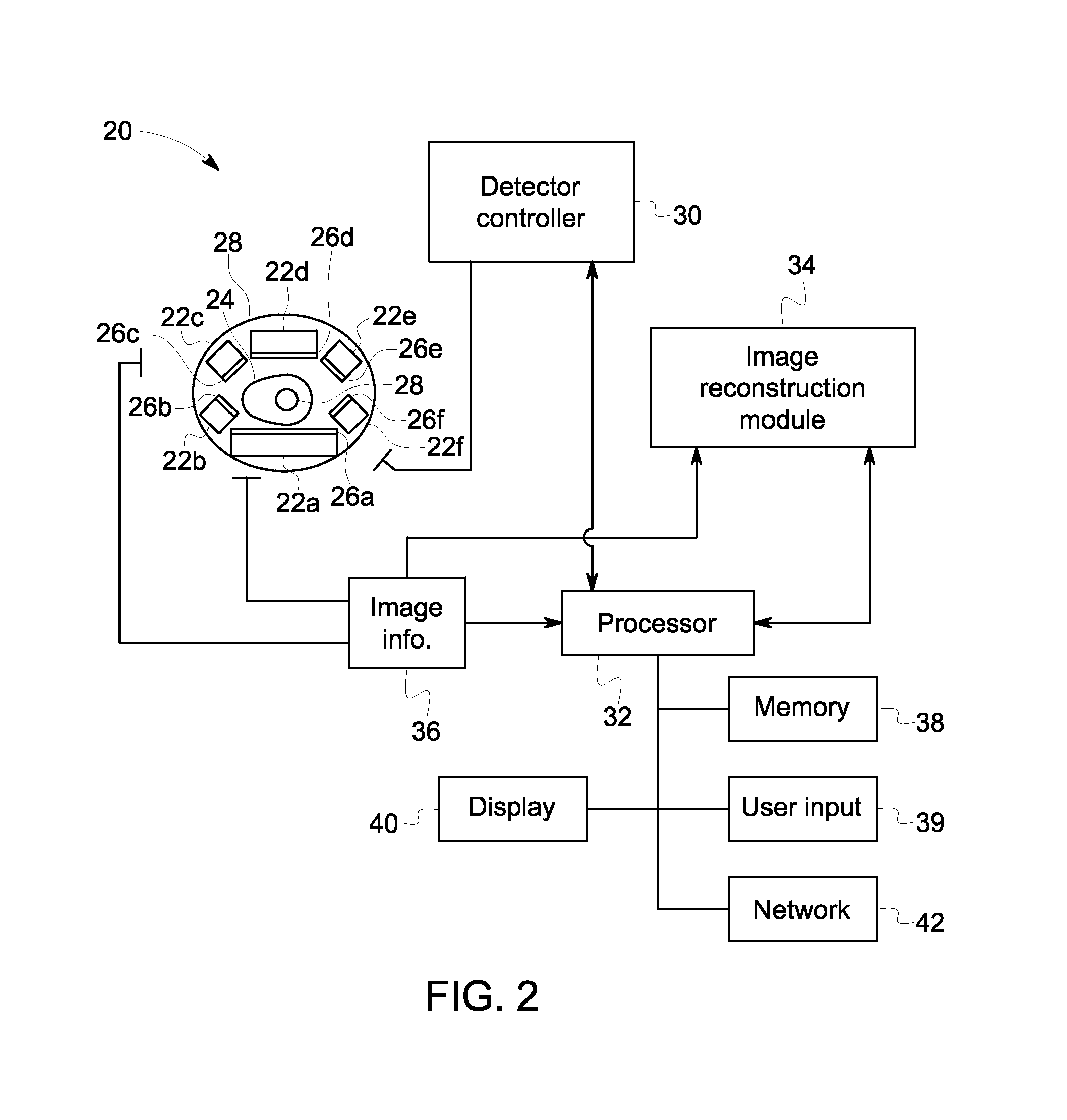 Imaging system using independently controllable detectors