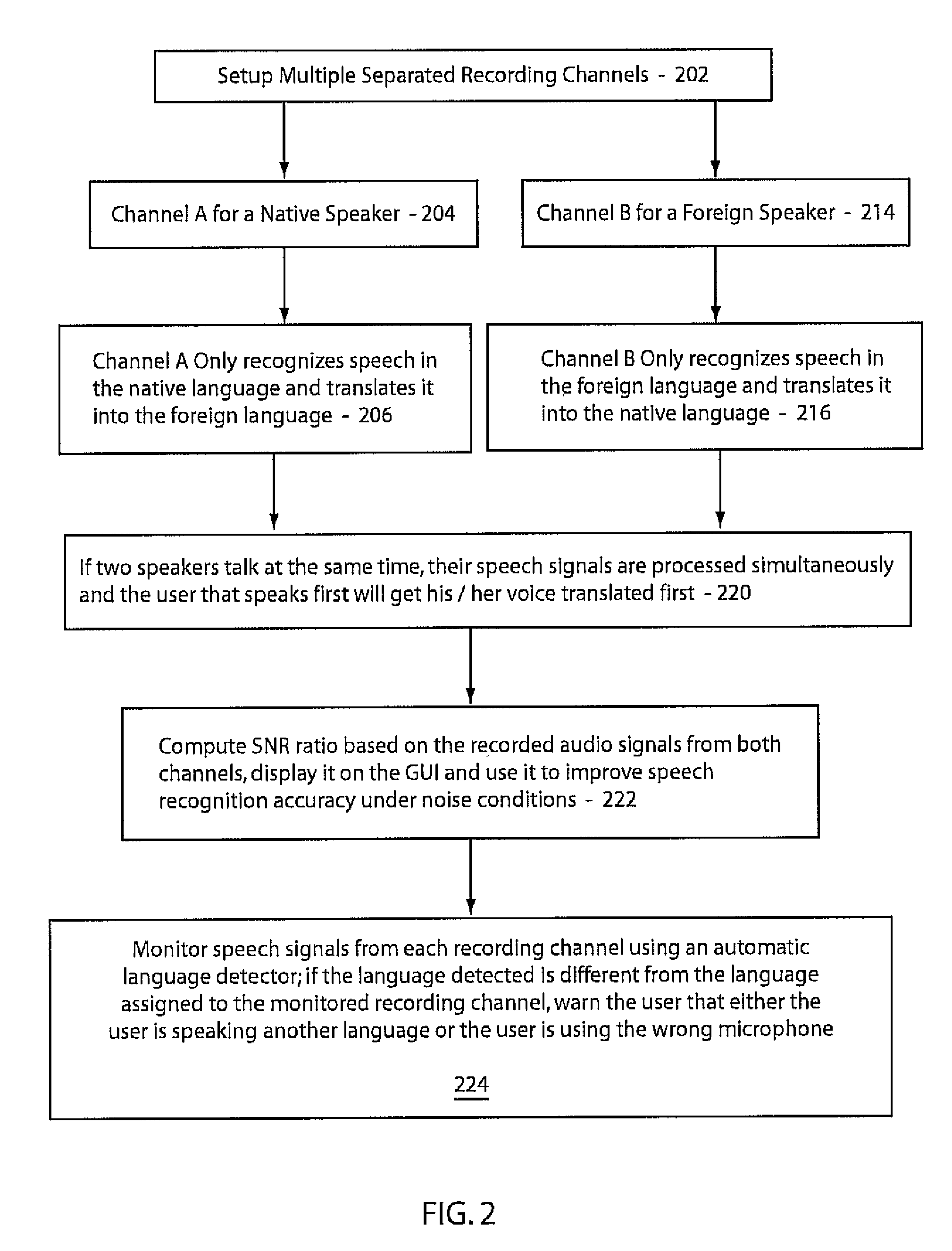 Using separate recording channels for speech-to-speech translation systems
