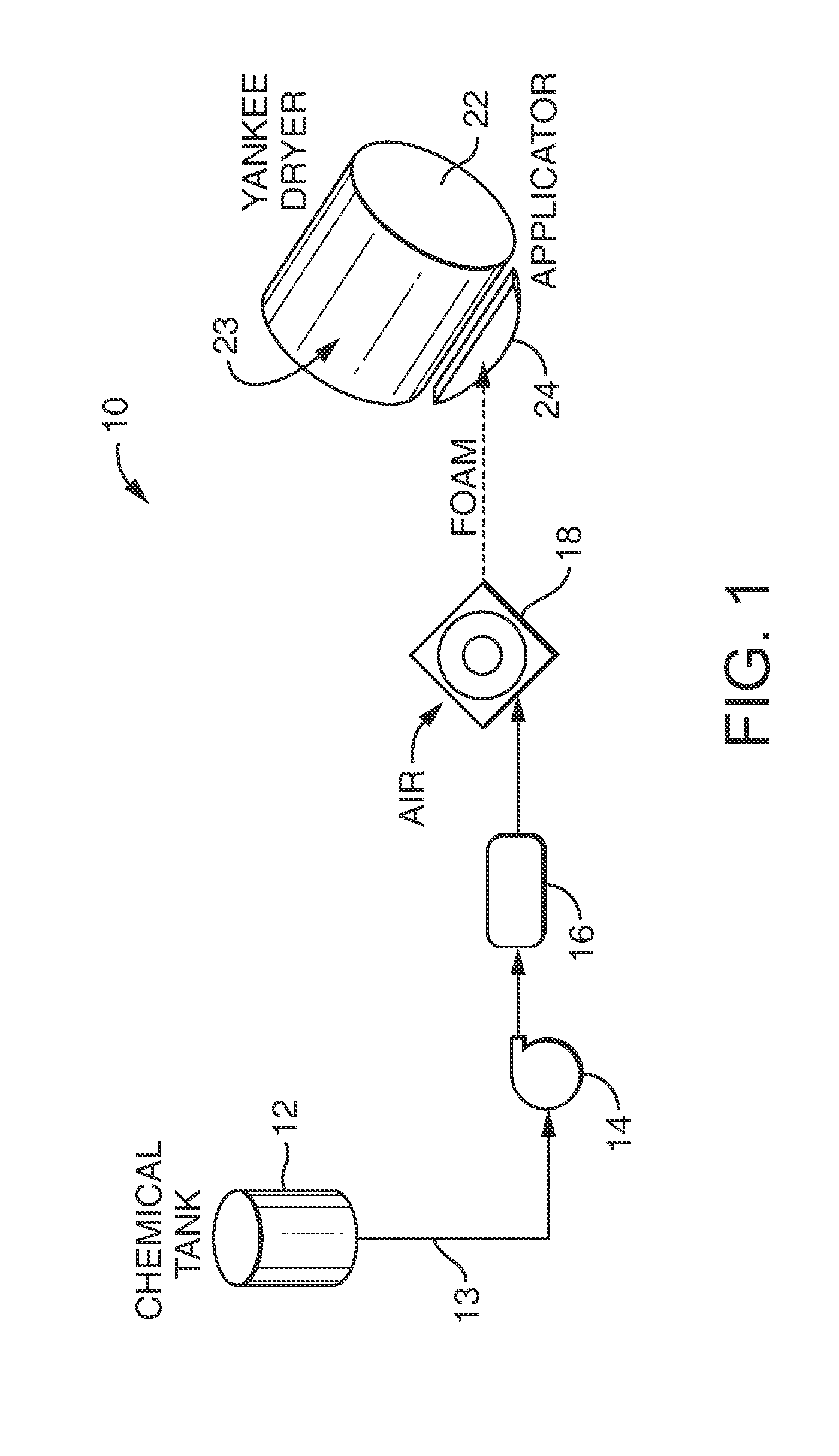 Substrates comprising frothed benefit agents and the method of making the same