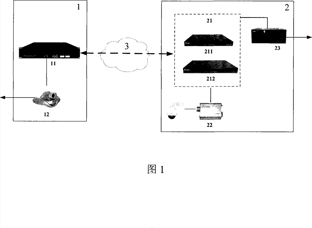 Fusion system for video monitoring system and video meeting system