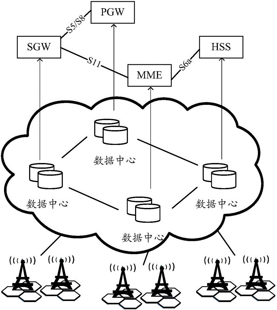 Virtualization EPC (Evolved Packet Core) system and service instantiation method