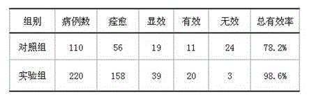 Traditional Chinese medicine preparation for treating primary dysmenorrheal and preparation method of traditional Chinese medicine preparation