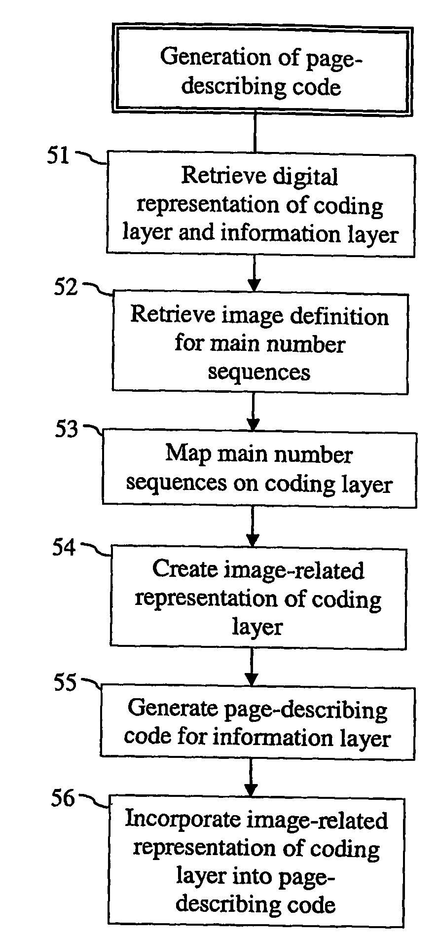 On-demand printing of coding patterns
