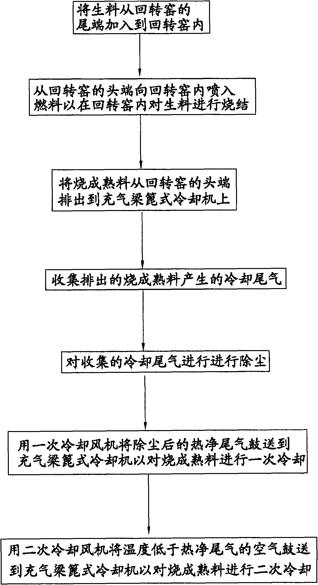 Sintering process for producing alumina