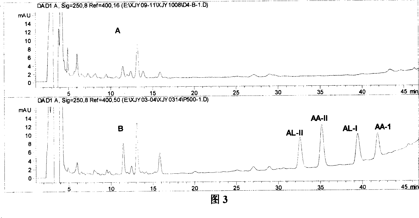 Method for mensurating in vivo sample of containing aristolochic acid and components of lactam categories