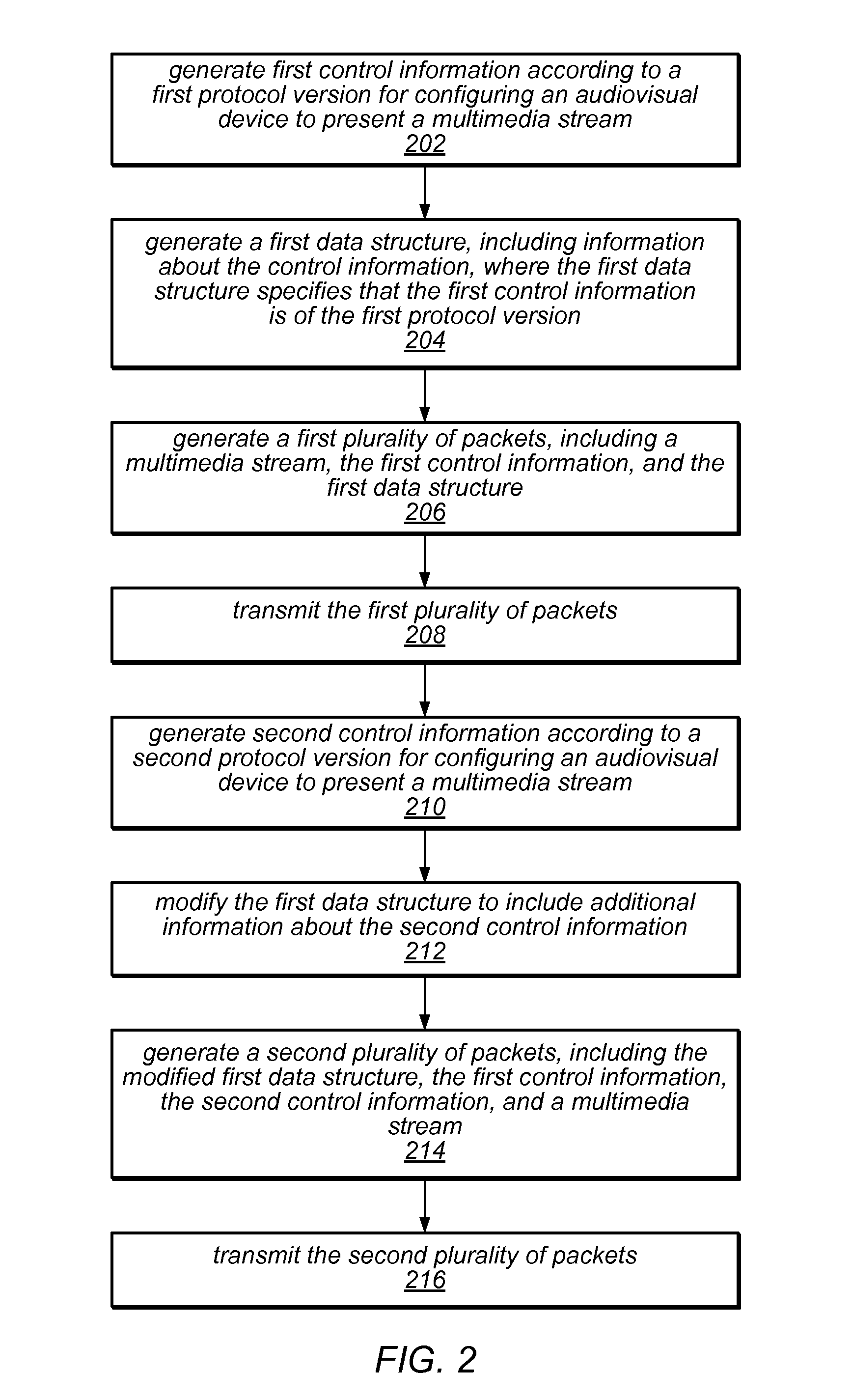 Transmitting and Receiving Control Information for Use with Multimedia Streams